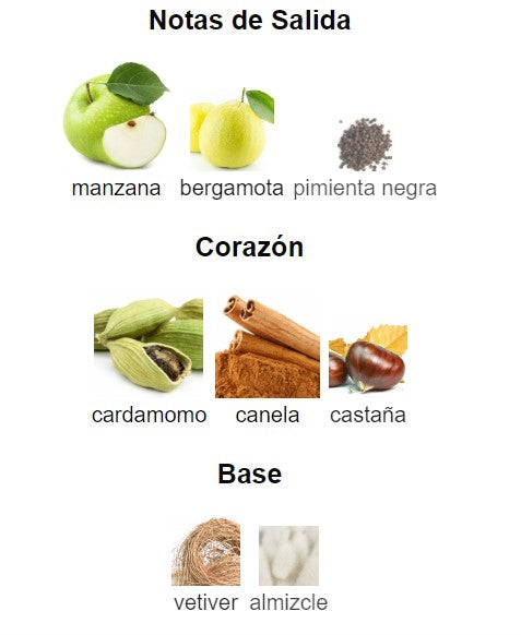 Perfumes 3x1 HugoBoos/OneMillion/212 Men